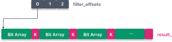 Filter Block